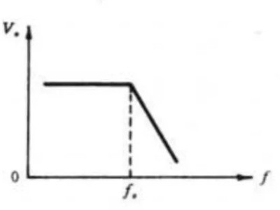 低(dī)通濾波器原理(lǐ)